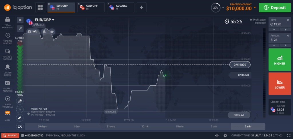 Review IQ Option – Análise Completa e Atualizada - Forex Digital