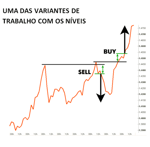 A Análise Técnica