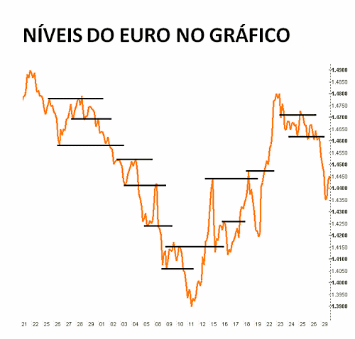 A Análise Técnica