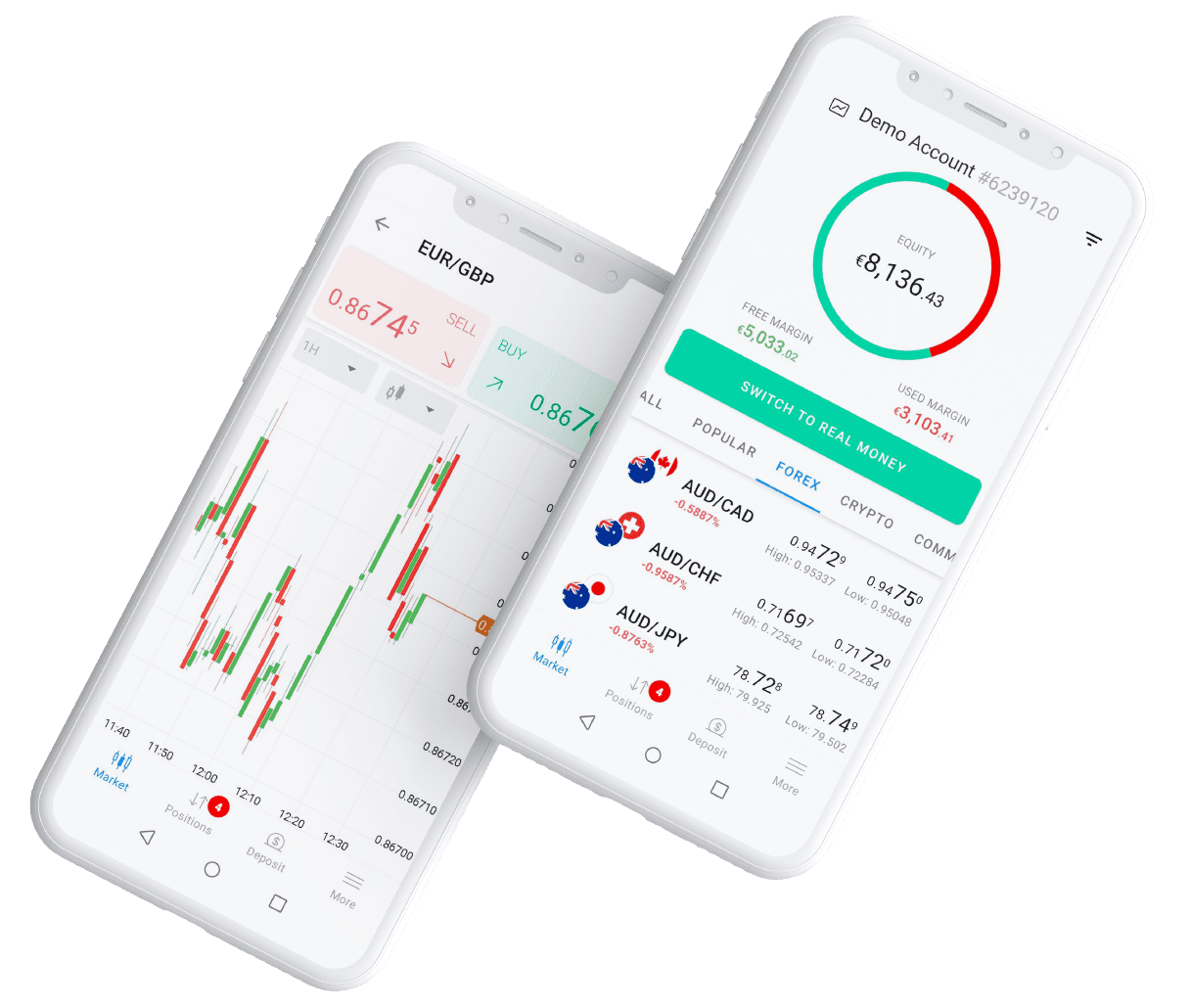 Plataformas de Negociação Corretora BDSwiss