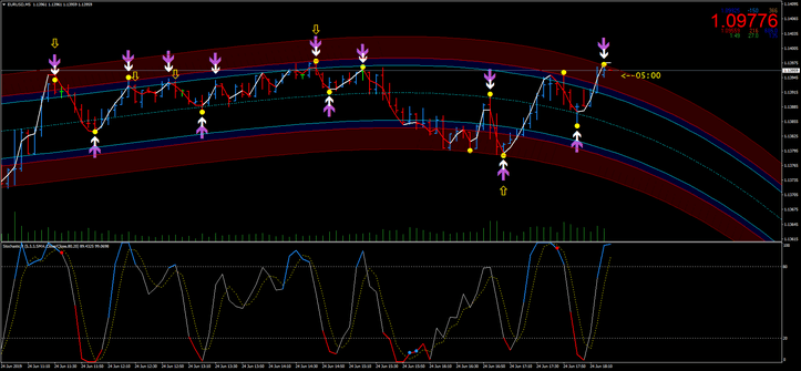 Estratégia de Negociação Binary Point Reversal