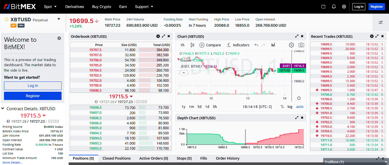 Review BitMEX - Revisão Atualizada