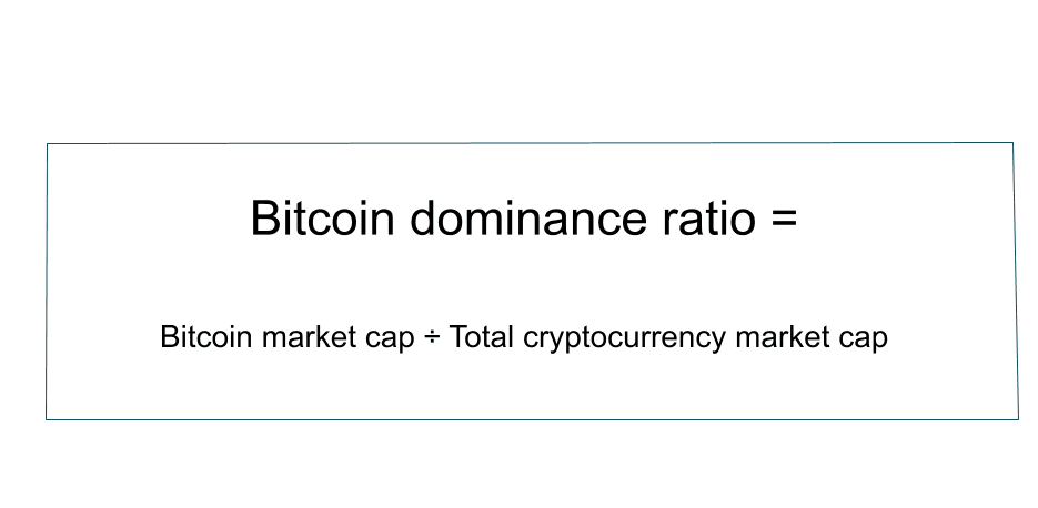 Dominância do Bitcoin (BTC): Como Isso Muda a Maneira Como Você Negocia Criptomoedas