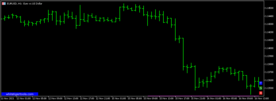 O que é Forex Trading? Um Guia para Iniciantes