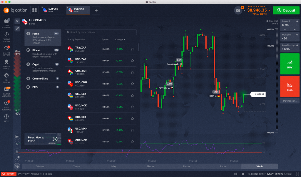 Forex trading na IQ Option como funciona