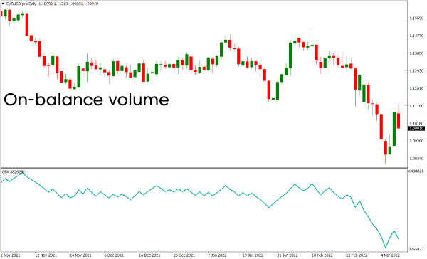 Indicador de volume de equilíbrio