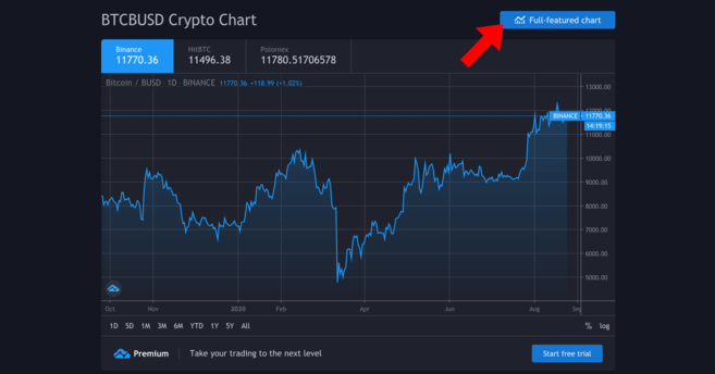 Como Criar Indicadores de Análise Técnica no TradingView?