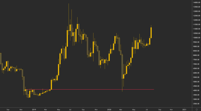 O que é um Mercado em Queda?