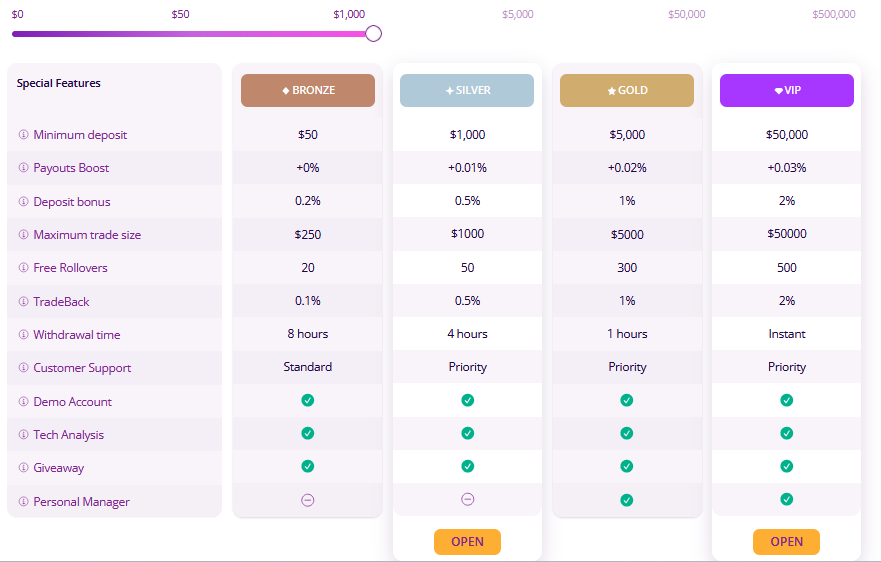 Review IQCent