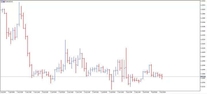 Price Action: A Estratégia de Trading Baseada na Ação do Preço