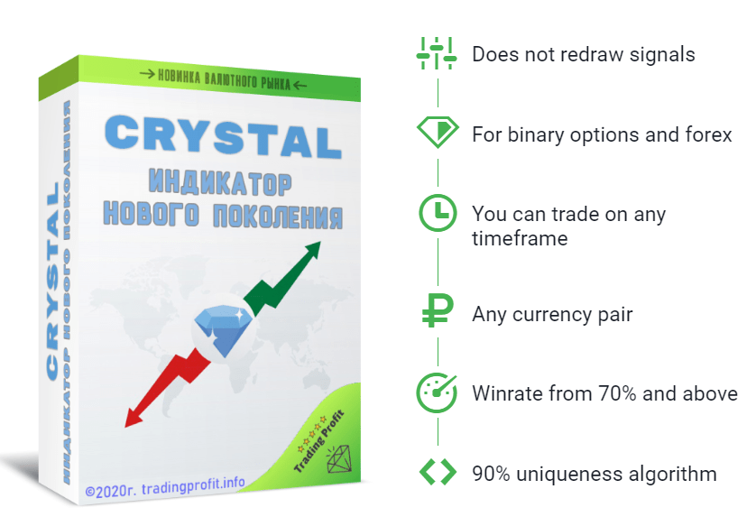 Indicador Forex Crystal (Atualizado)