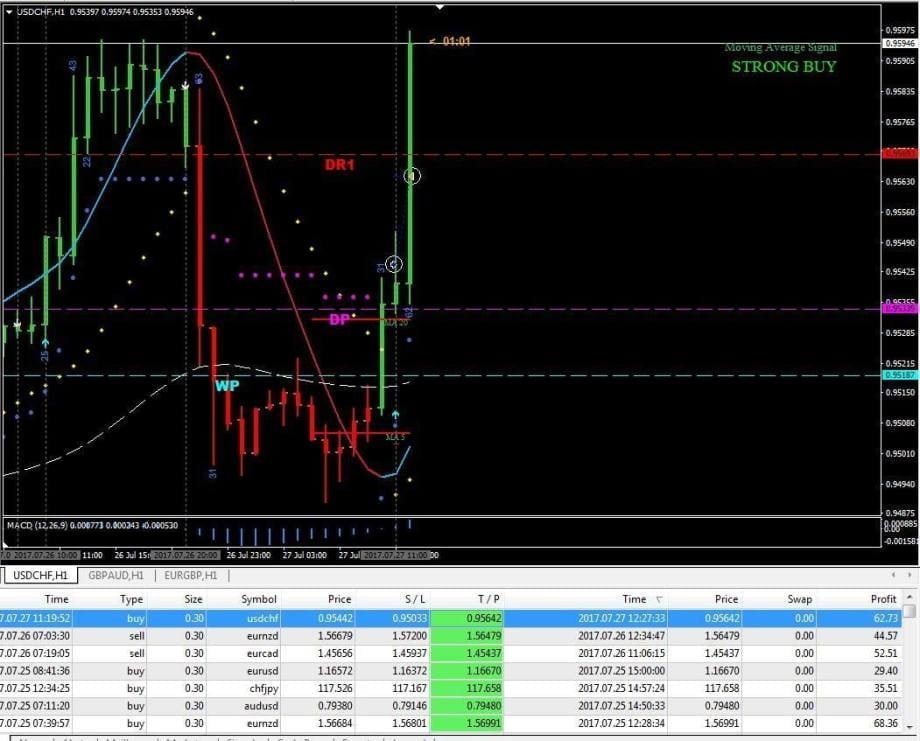 Estratégia Forex FXPOWER-PRO 