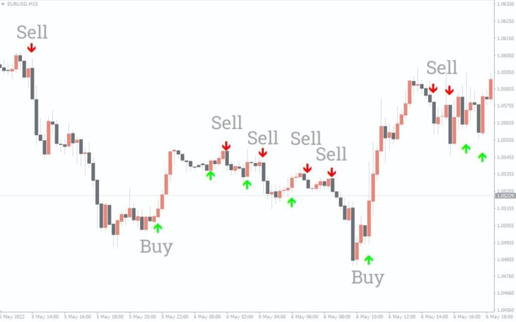 Sane Fx Binary Trading Indicator MT4 Download grátis