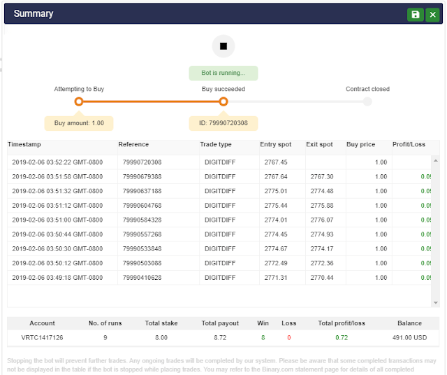 Profity Binary Bot - GRATUITAMENTE