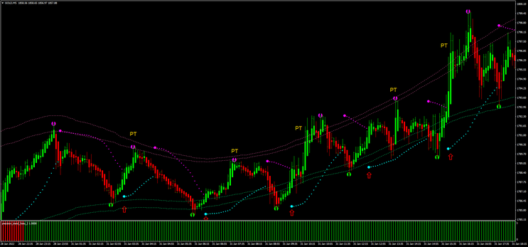 Super Precision Long Trend