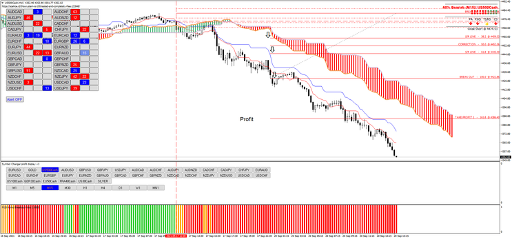 Ichimoku com Níveis de Rompimento de Fibonacci