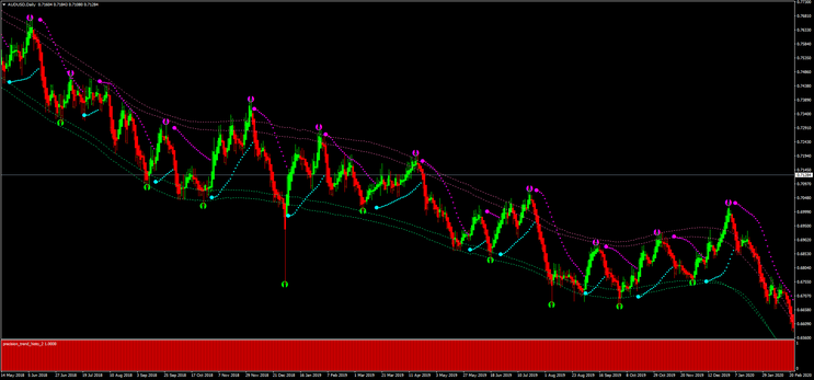 Super Precision Long Trend