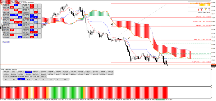 Ichimoku com Níveis de Rompimento de Fibonacci