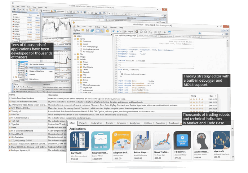 Estratégias de Negociação Algorítmica Forex e Técnicas Automatizadas