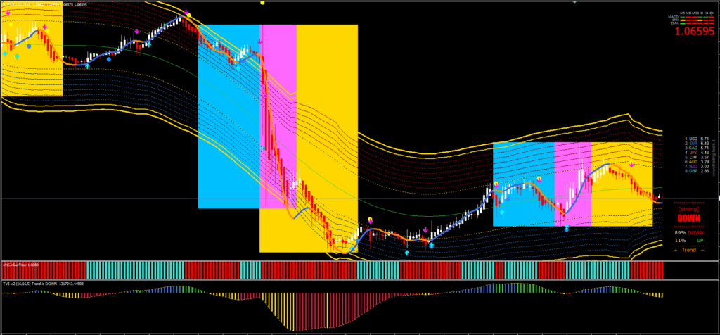 Gold Sniper Master Indicator System: Download Gratuito