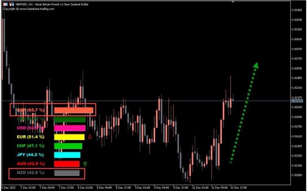 Super Currency Strength Meter Forex Indicator MT5 Free Download