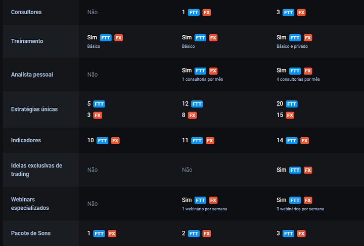 O que Diferencia a Olymp Trade Brasil das Outras Plataformas de Trading