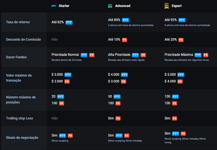 O que Diferencia a Olymp Trade Brasil das Outras Plataformas de Trading