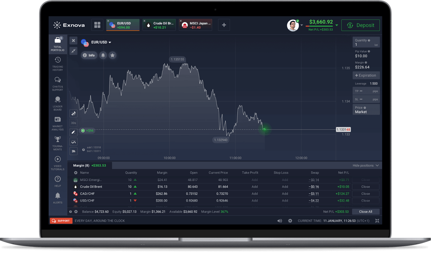 Corretora Exnova: Investimentos Inteligentes