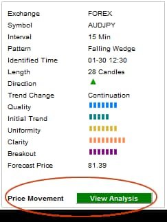 Guia Completo para Escolher um Corretor de Autochartist