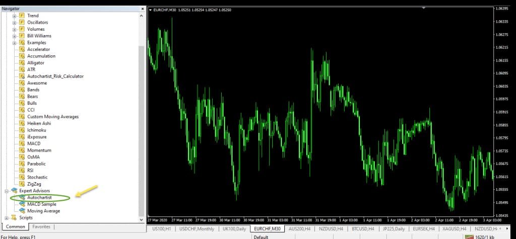 Guia Completo para Escolher um Corretor de Autochartist