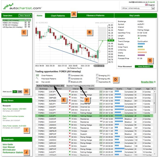 Guia Completo para Escolher um Corretor de Autochartist