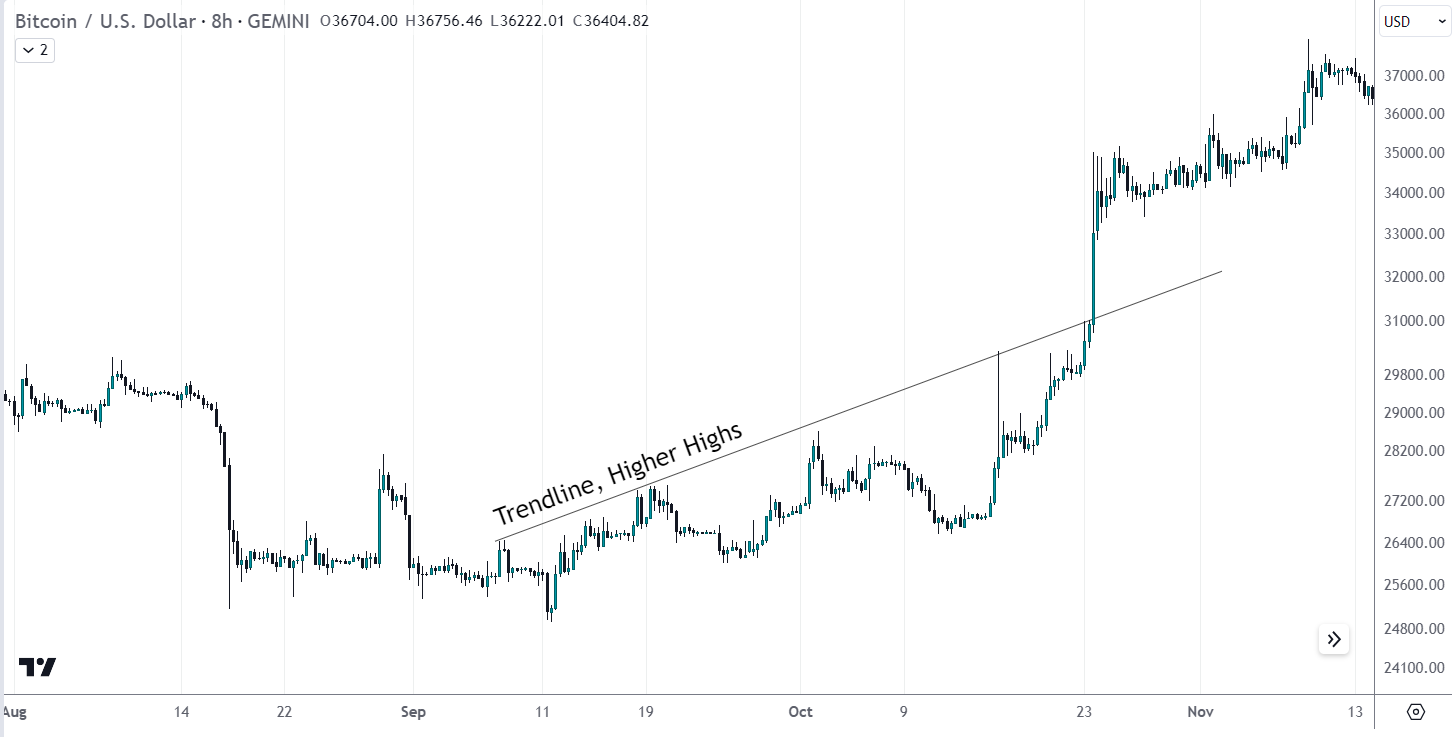 Como Identificar Tendências no Trading de Criptomoedas