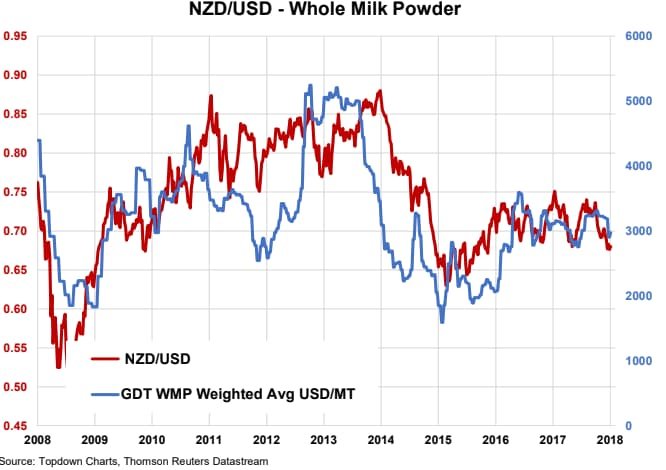 Descubra as Moedas de Commodities: Como Funcionam e Como Negociar com Sucesso