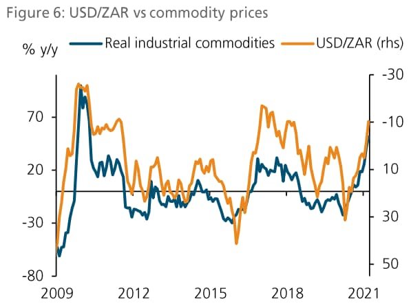 Descubra as Moedas de Commodities: Como Funcionam e Como Negociar com Sucesso