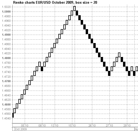 O Papel Fundamental dos Gráficos no Trading de Forex