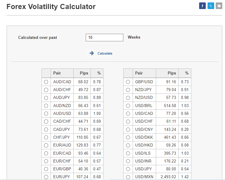 A Importância da Volatilidade no Forex