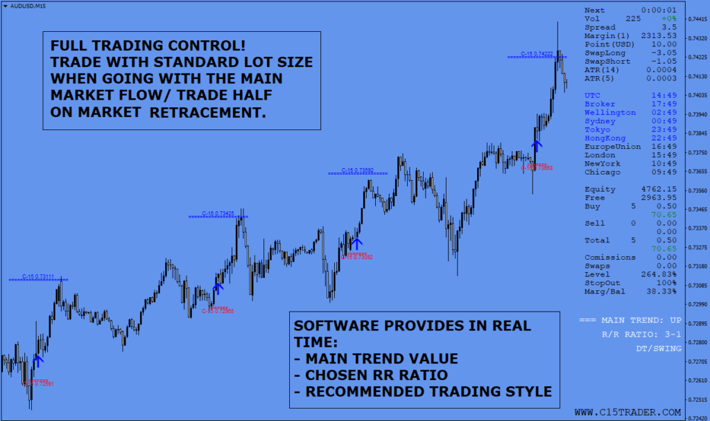 O Poder do C-15 Trader: Um Sistema Completo para MT4