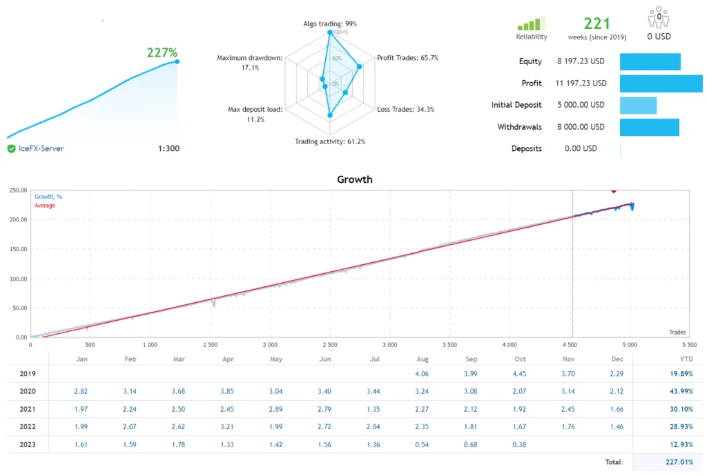 ChatGPT EA: Trading Forex com Inteligência Artificial