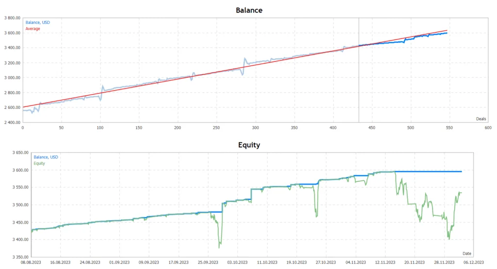 Maximizando Lucros com Dark Scalping EA Download Gratís