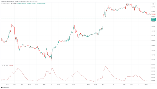 O Poder da Análise Técnica no Trading de Opções Binárias