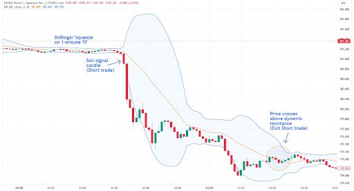 A Importância da Análise de Tendências no Trading de Opções Binárias