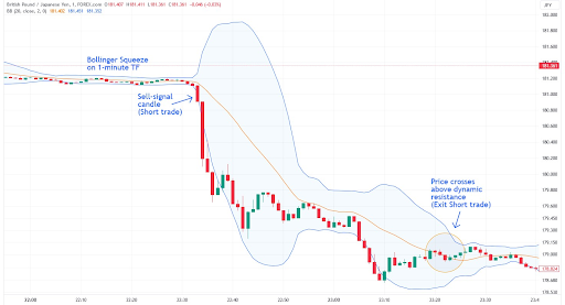 O Poder da Análise Técnica no Trading de Opções Binárias