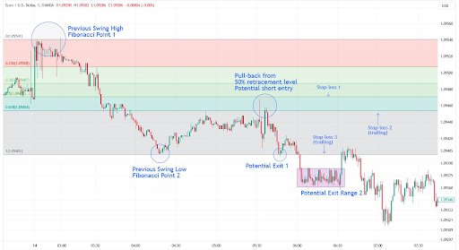 A Importância da Análise de Tendências no Trading de Opções Binárias