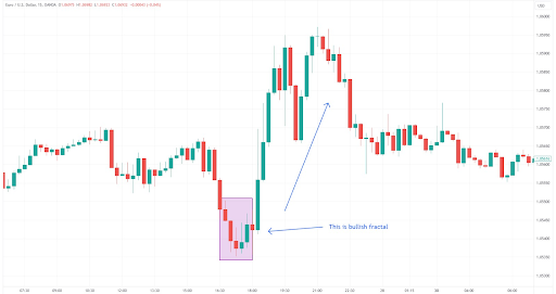 O Poder da Análise Técnica no Trading de Opções Binárias