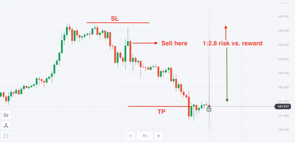 Top Dicas de Gerenciamento de Risco Olymp Trade