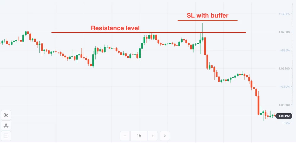 Top Dicas de Gerenciamento de Risco Olymp Trade