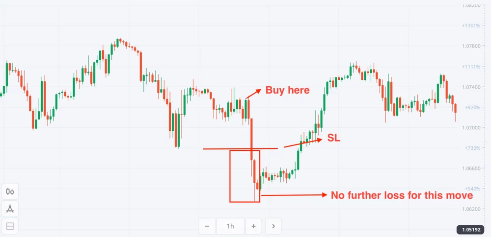 Top Dicas de Gerenciamento de Risco Olymp Trade