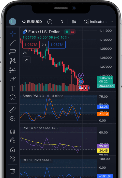 BlackBull Markets: Uma Corretora MetaTrader Simples