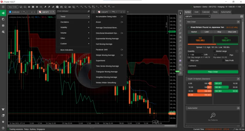 Desbloqueando o Poder do cTrader: Negociação Online Superior