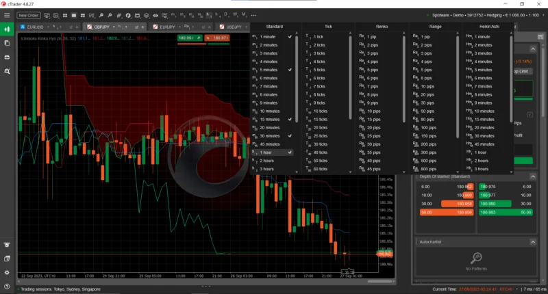 Desbloqueando o Poder do cTrader: Negociação Online Superior